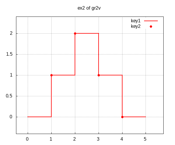 test3_files/gr2v-ex2.pngのグラフ